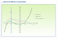 Value of the difference of polynomials