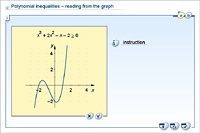 Polynomial inequalities – reading from the graph