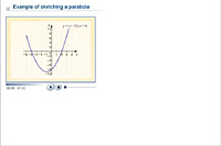 Example of sketching a parabola