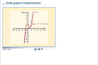 Similar graphs of similar functions