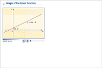 Graph of the linear function