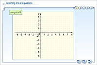 Graphing linear equations