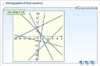 Marking graphs of linear equations