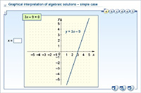 Graphical interpretation of algebraic solutions – simple case