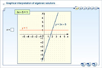 Graphical interpretation of algebraic solutions