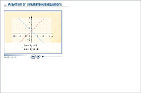 A system of simultaneous equations