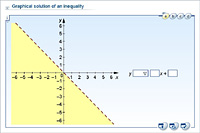 Graphical solution of an inequality