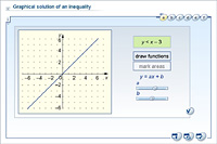 Graphical solution of an inequality