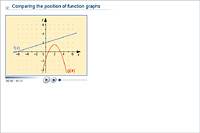 Comparing the position of function graphs