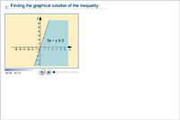 Finding the graphical solution of the inequality