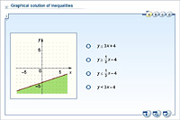 Graphical solution of inequalities
