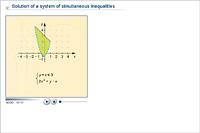 Solution of a system of simultaneous inequalities