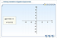 Arbitrary translations of graphs of polynomials
