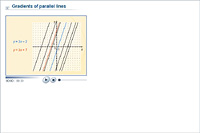 Gradients of parallel lines