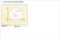 A disc in the coordinate system