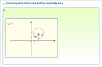 Common points of the circle and the coordinate axes