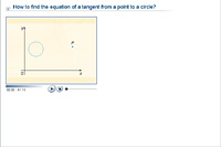 How to find the equation of a tangent from a point to a circle?