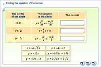 Finding the equation of the normal