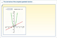 The derivative of the simplest quadratic function