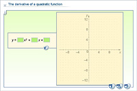 The derivative of a quadratic function