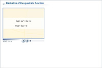 Derivative of the quadratic function
