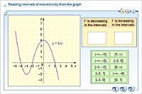 Reading intervals of monotonicity from the graph