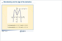 Monotonicity and the sign of the derivative