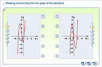 Reading monotonicity from the graph of the derivative