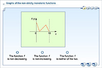 Graphs of the non-strictly monotonic functions