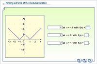 Finding extrema of the modulus function