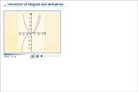 Interaction of integrals and derivatives