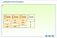 Splitting the interval of integration