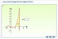 Area under the graph of a non-negative function