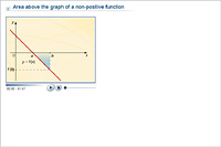 Area above the graph of a non-positive function