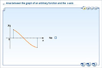 Area between the graph of an arbitrary function and the  x-axis