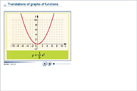 Translations of graphs of functions