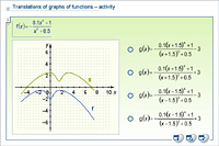 Translations of graphs of functions – activity