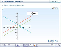 Transformations of graphs (1)