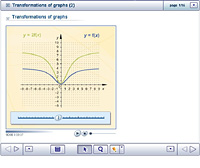 Transformations of graphs (2)