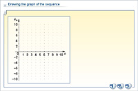 Drawing the graph of the sequence