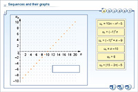 Sequences and their graphs
