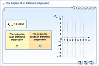 The diagram of an arithmetic progression