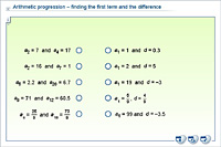 Arithmetic progression – finding the first term and the difference