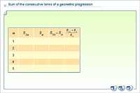 Sum of the consecutive terms of a geometric progression