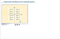 Trigonometric functions in the coordinate system