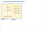 The trigonometric functions of the angle 90°