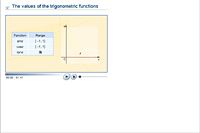 The values of the trigonometric functions