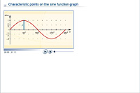 Characteristic points on the sine function graph