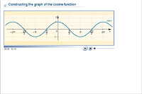 Constructing the graph of the cosine function