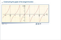 Constructing the graph of the tangent function
